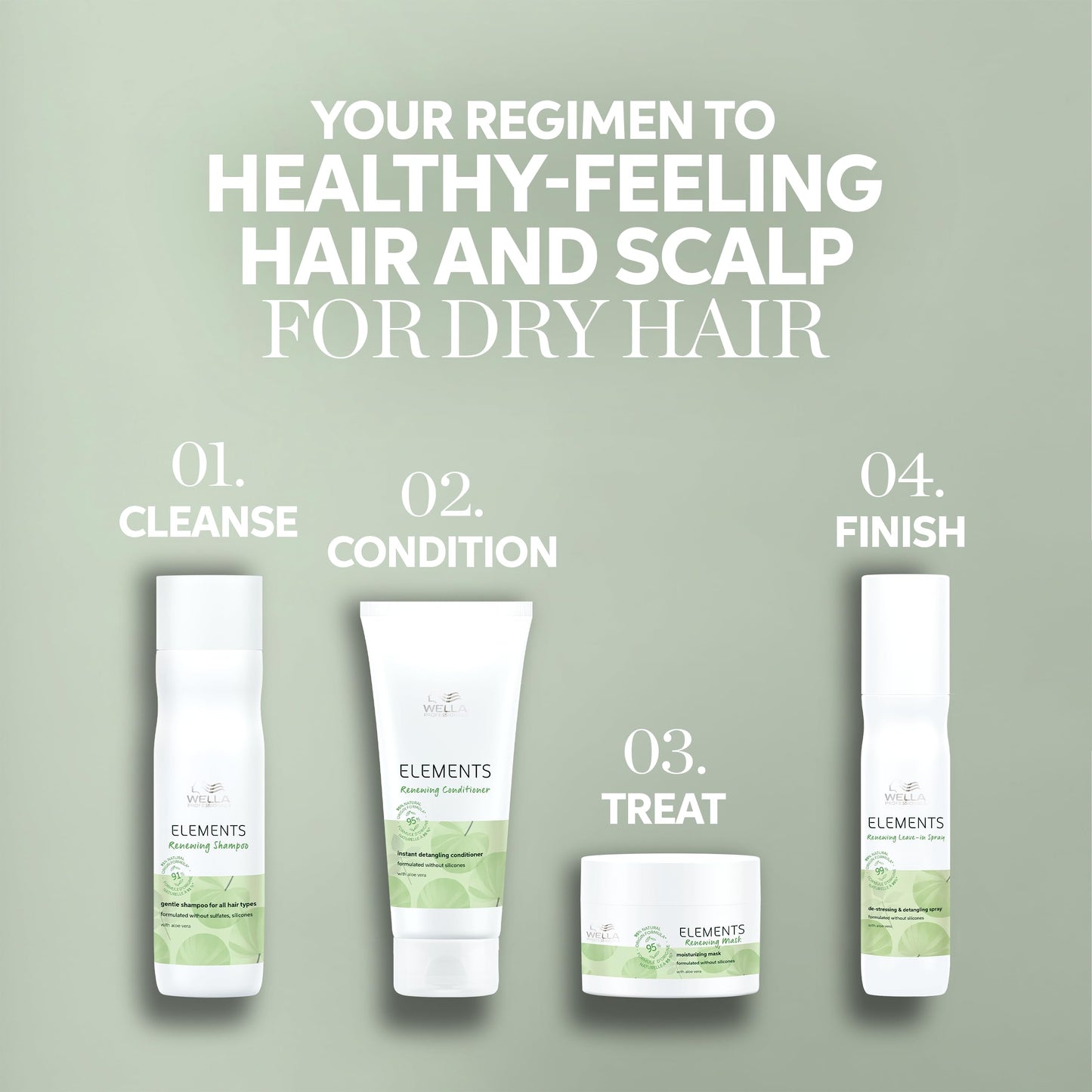 Wella Elements 2021 Renewing Leave-In Spray 150ml