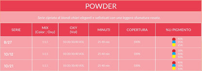 Inebrya Color 5/17 Farba 100ml