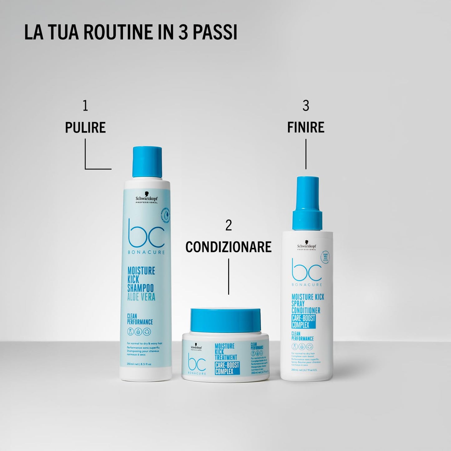 Schwarzkopf Moisture Kick Shampoo 250ml