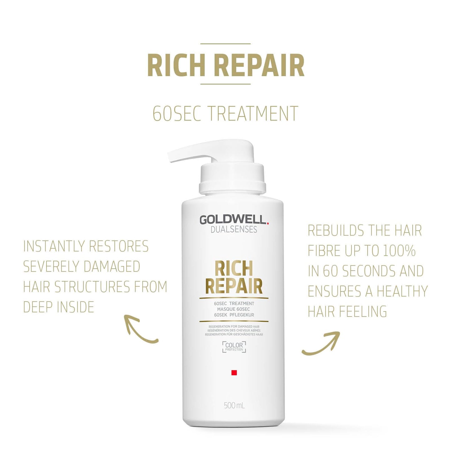 Goldwell DLS Rich Repair 60s Treatment 500ml NEW