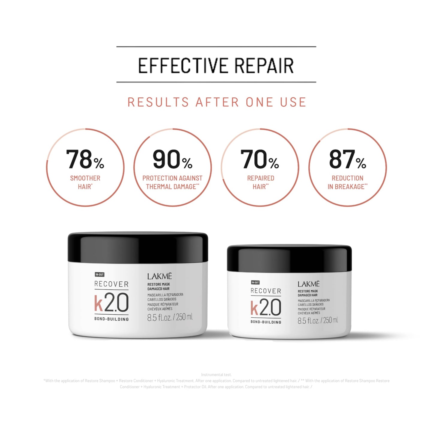 Lakme K2.0 Recover Restore Mask 250ml