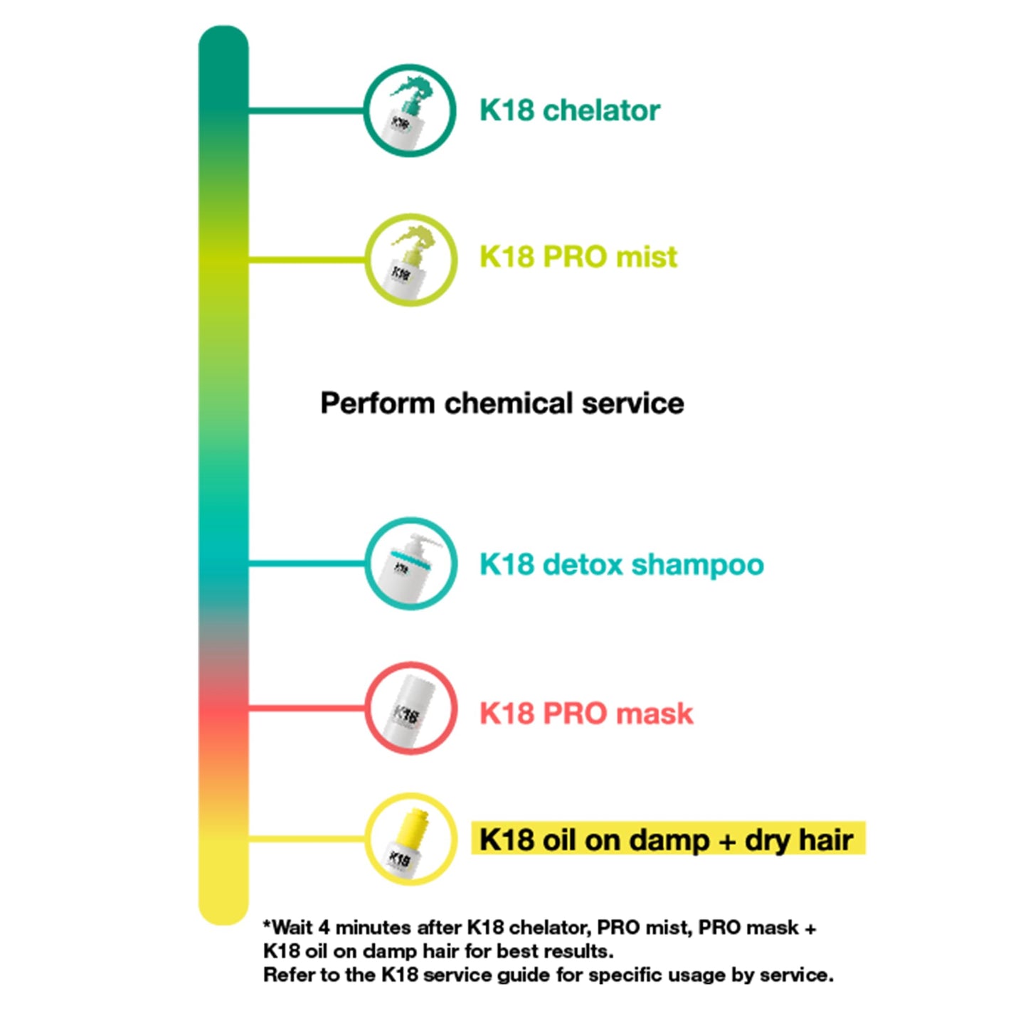 K18 Peptide Prep Pro Chelating Hair Complex 300ml