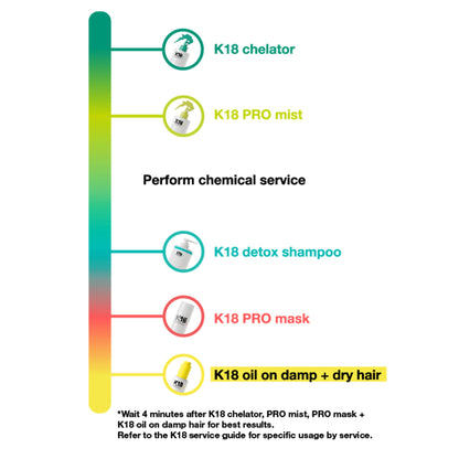 K18 Peptide Prep Pro Chelating Hair Complex 300ml