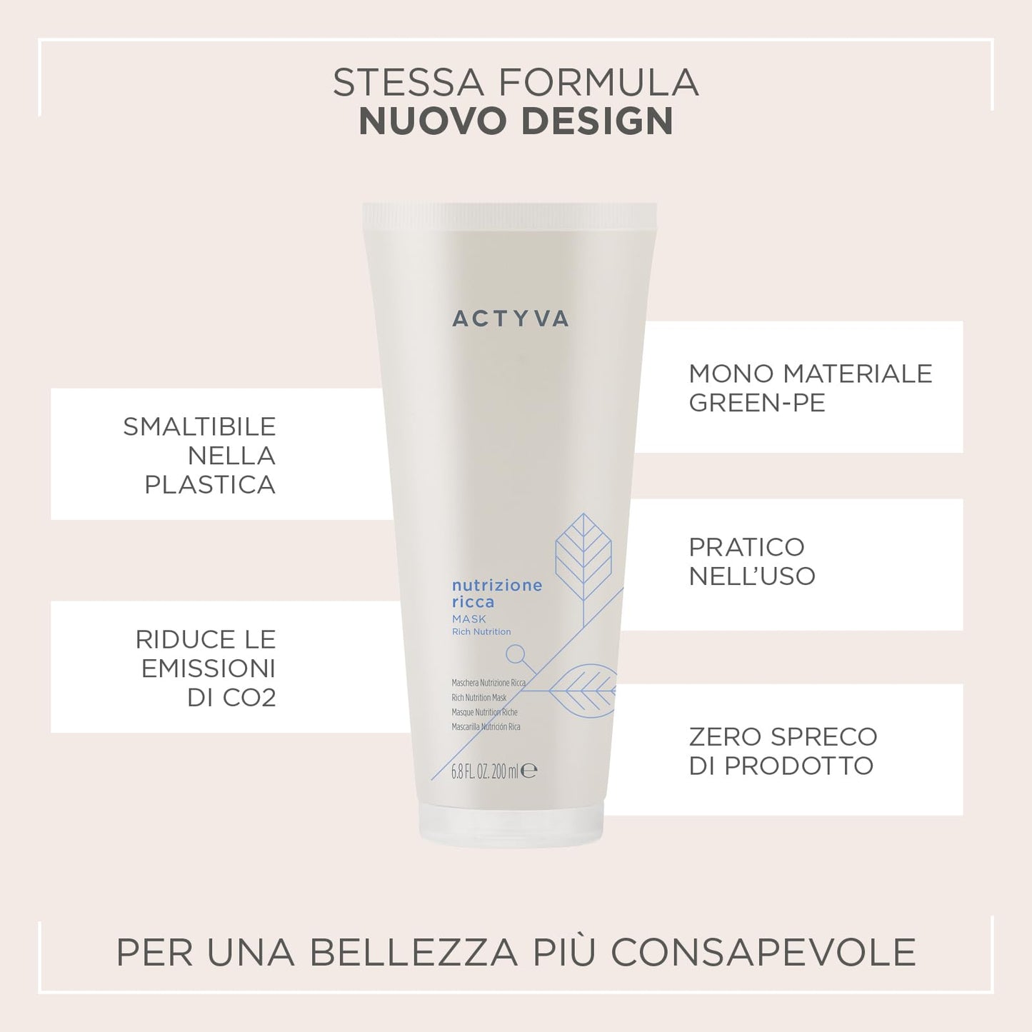Kemon Actyva Nutrizione Ricca Mask 200ml