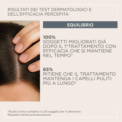 Kemon Actyva Equilibrio Shampoo 250ml