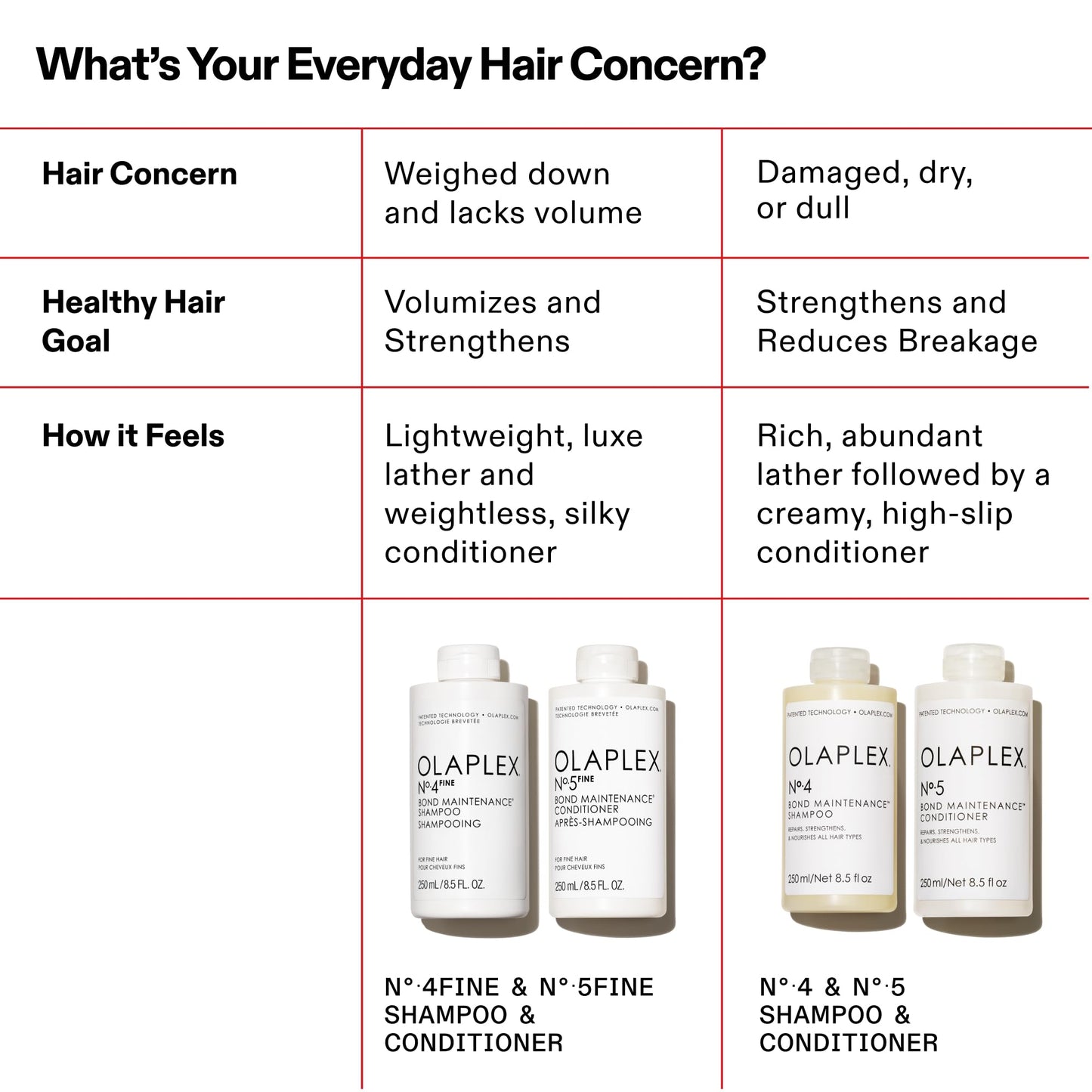 Olaplex No.5 Fine Bond Mainten. Conditioner 250ml
