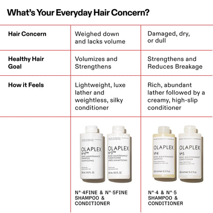 Olaplex No.5 Fine Bond Mainten. Conditioner 250ml