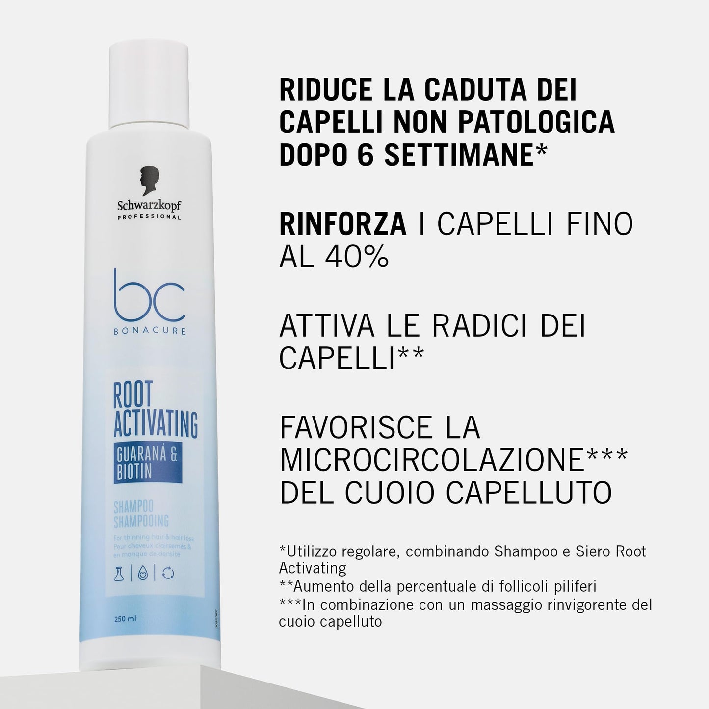 Schwarzkopf BC Root Activating Shampoo 250ml