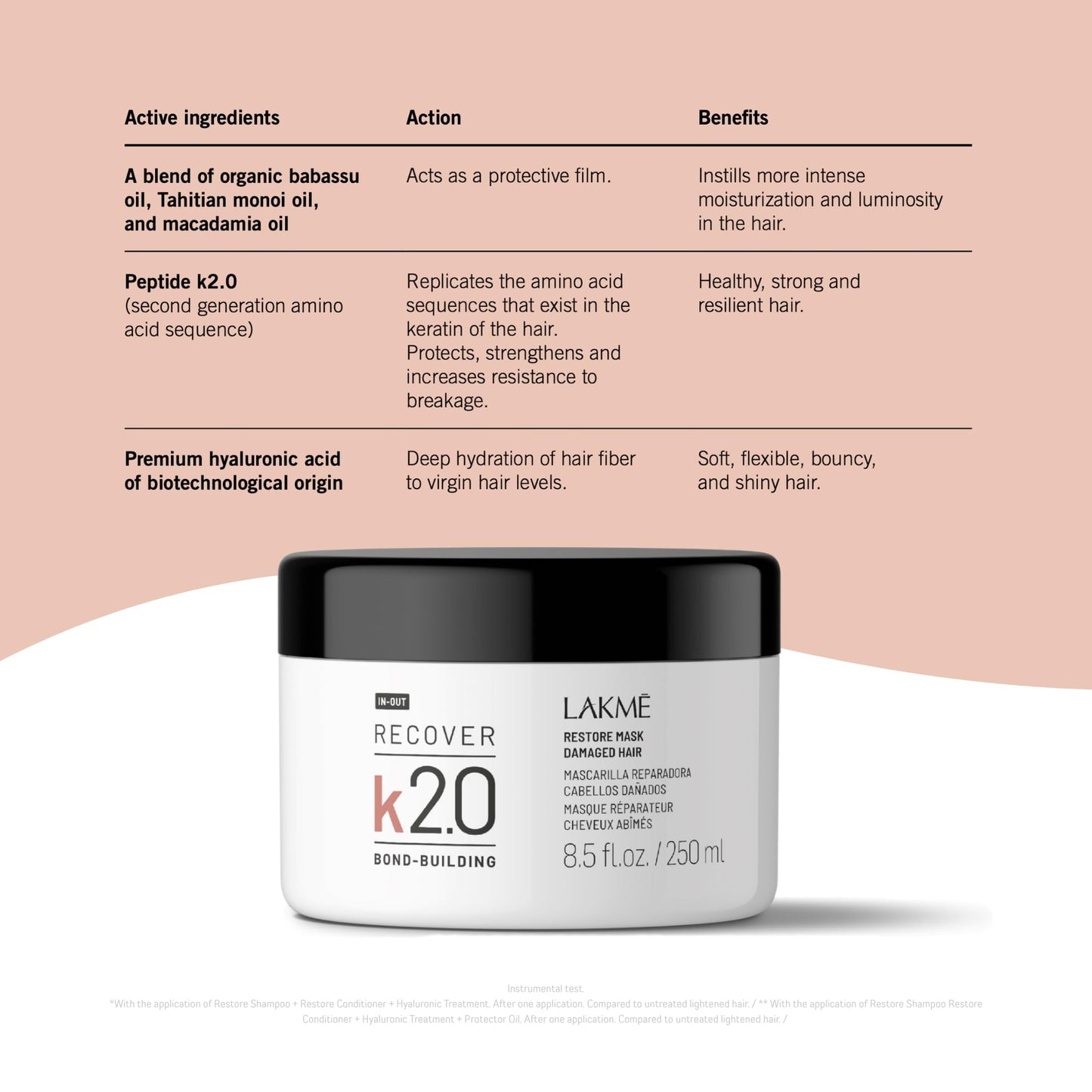 Lakme K2.0 Recover Restore Mask 250ml