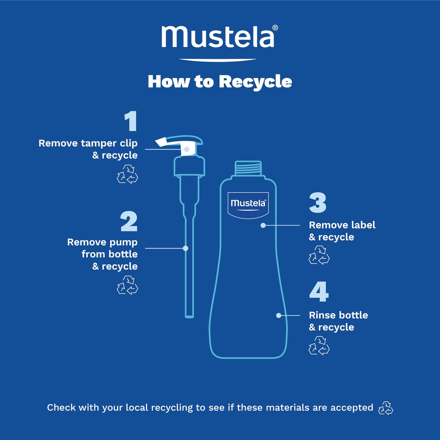 Mustela Cold Cream Nourishing Cleansing Gel 300ml