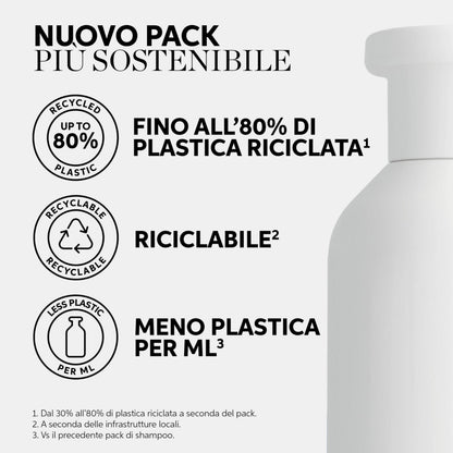 Wella INVIGO BAL. Szampon Skóra Wrażli. 1000ml NEW