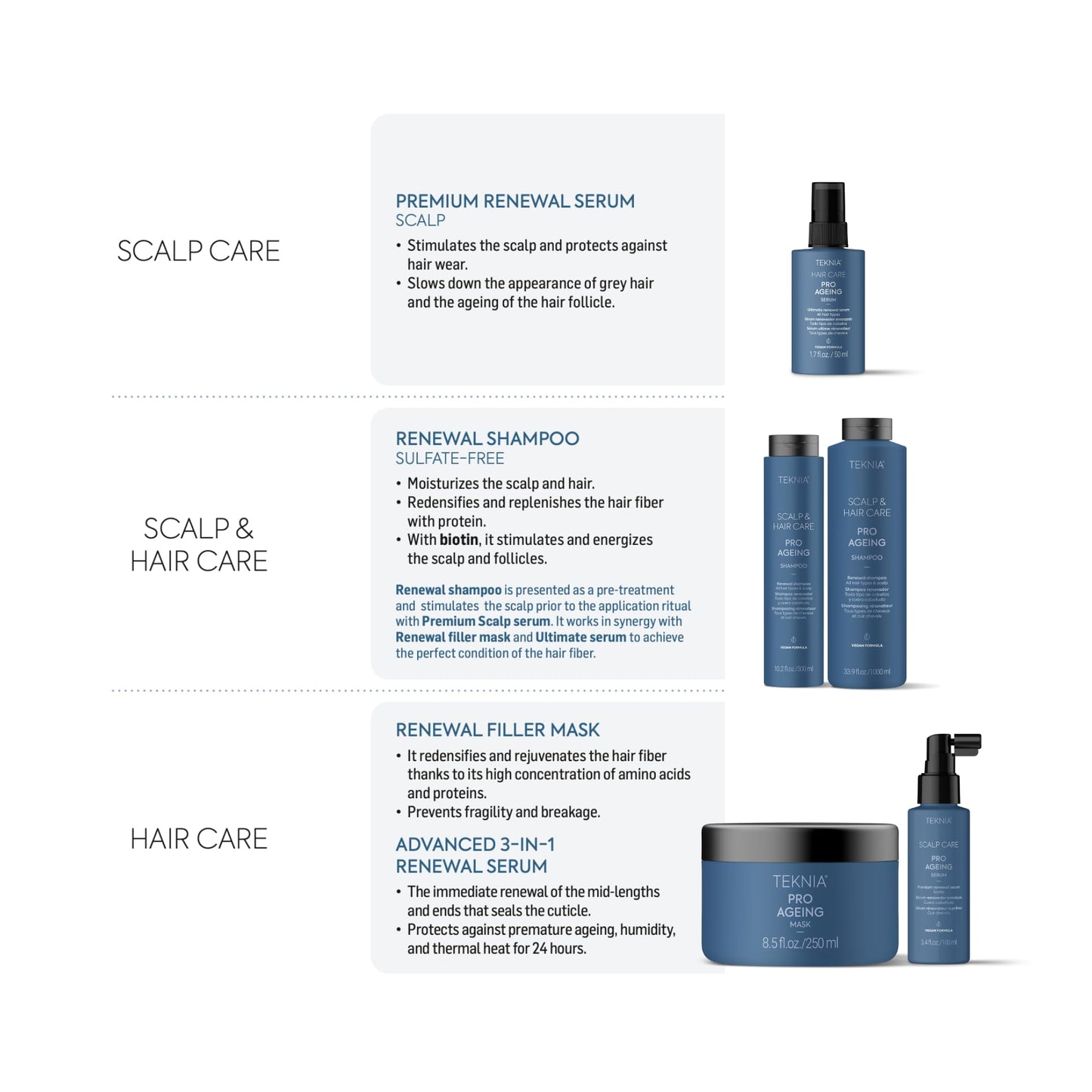Lakme Teknia Pro-Ageing Shampoo 300ml