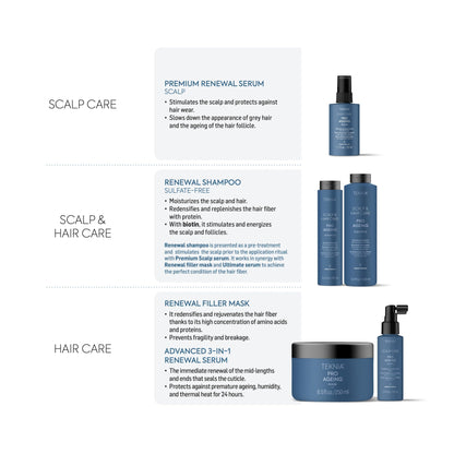 Lakme Teknia Pro-Ageing Shampoo 300ml
