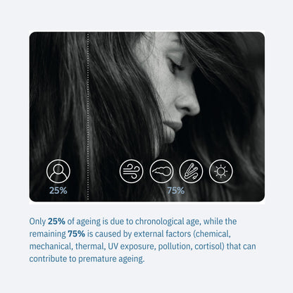 Lakme Teknia Pro-Ageing Mask 250ml