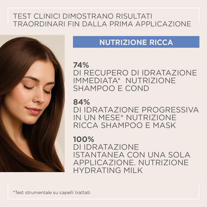 Kemon Actyva Nutrizione Ricca Mask 200ml