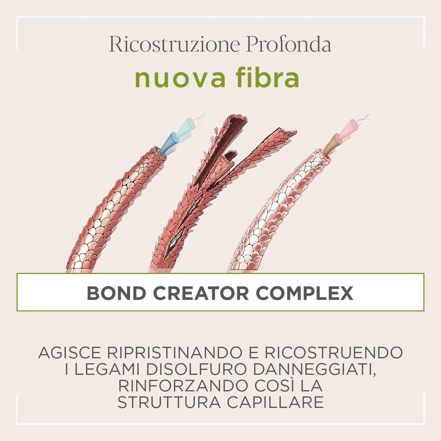 Kemon Actyva Nuova Fibra Shampoo 250ml
