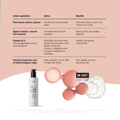 Lakme K2.0 Recover Restore Shampoo 300ml