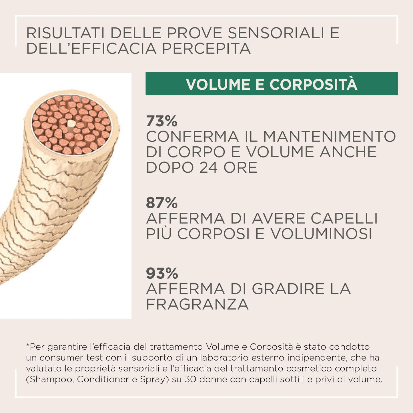 Kemon Actyva Volume e Corposita Conditioner 200ml