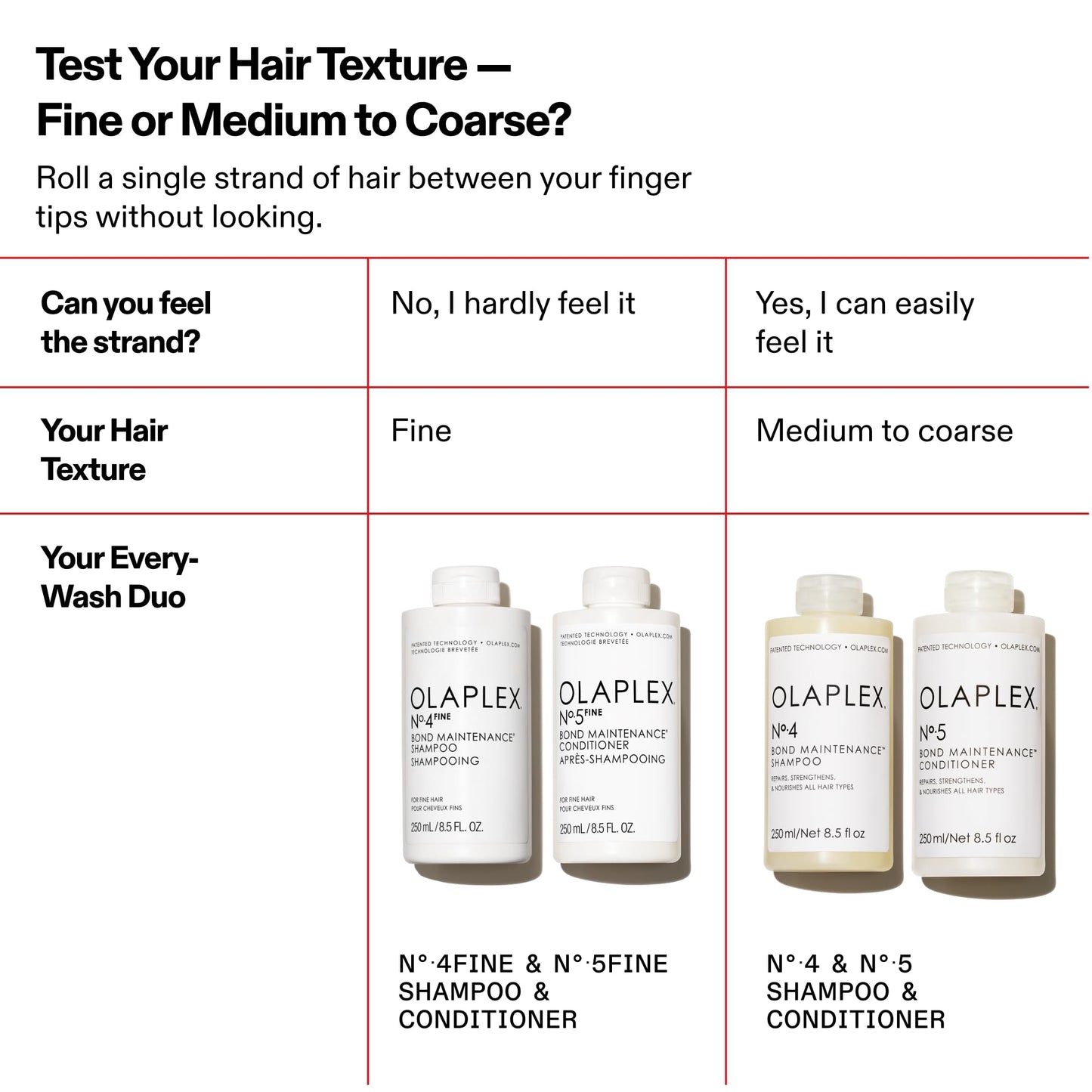 Olaplex No.5 Fine Bond Mainten. Conditioner 250ml