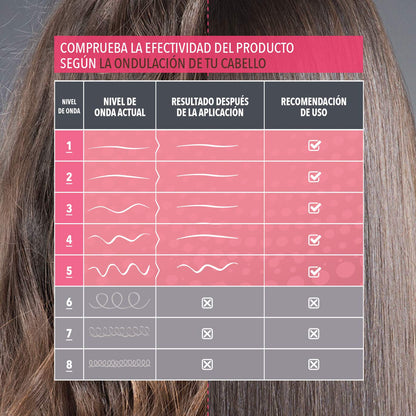 KATIVA Alisado Keratin Xtreme Care Kit