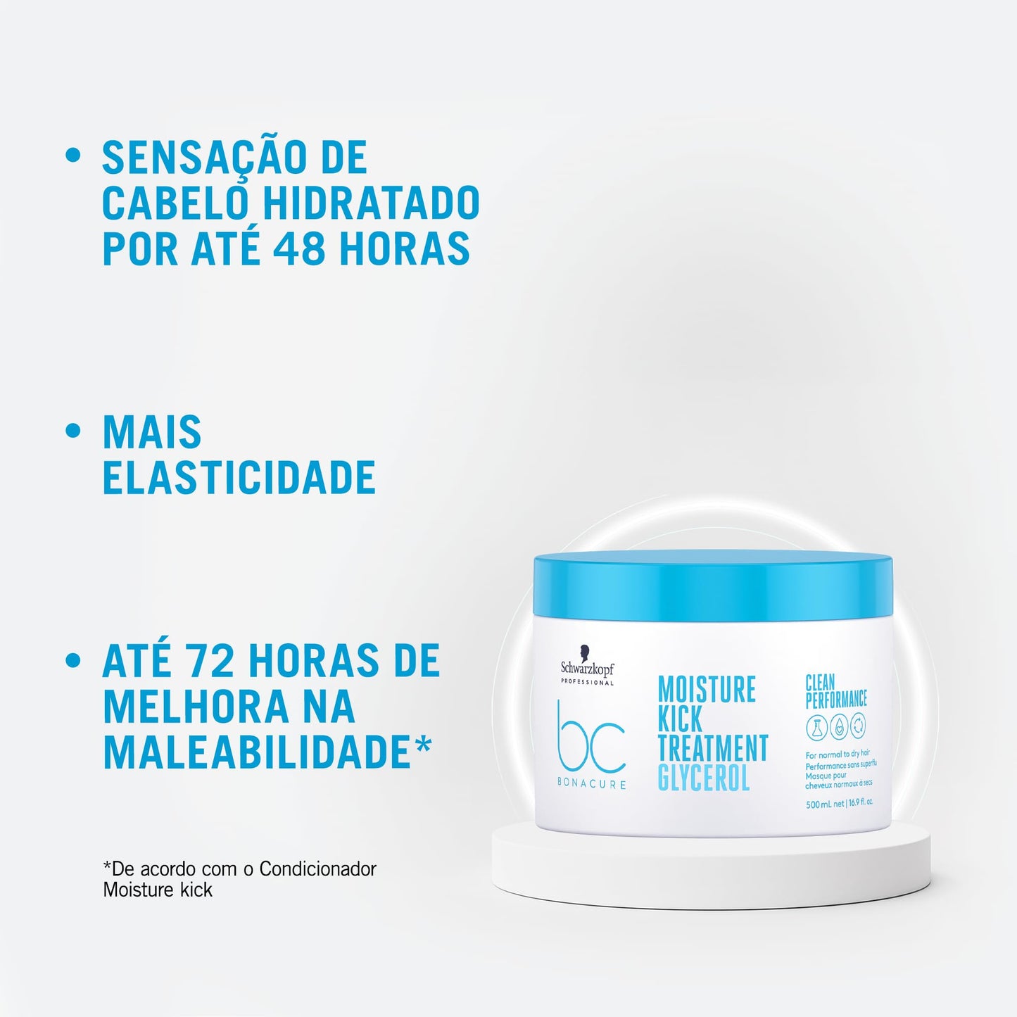 Schwarzkopf Moisture Kick Mask 500ml