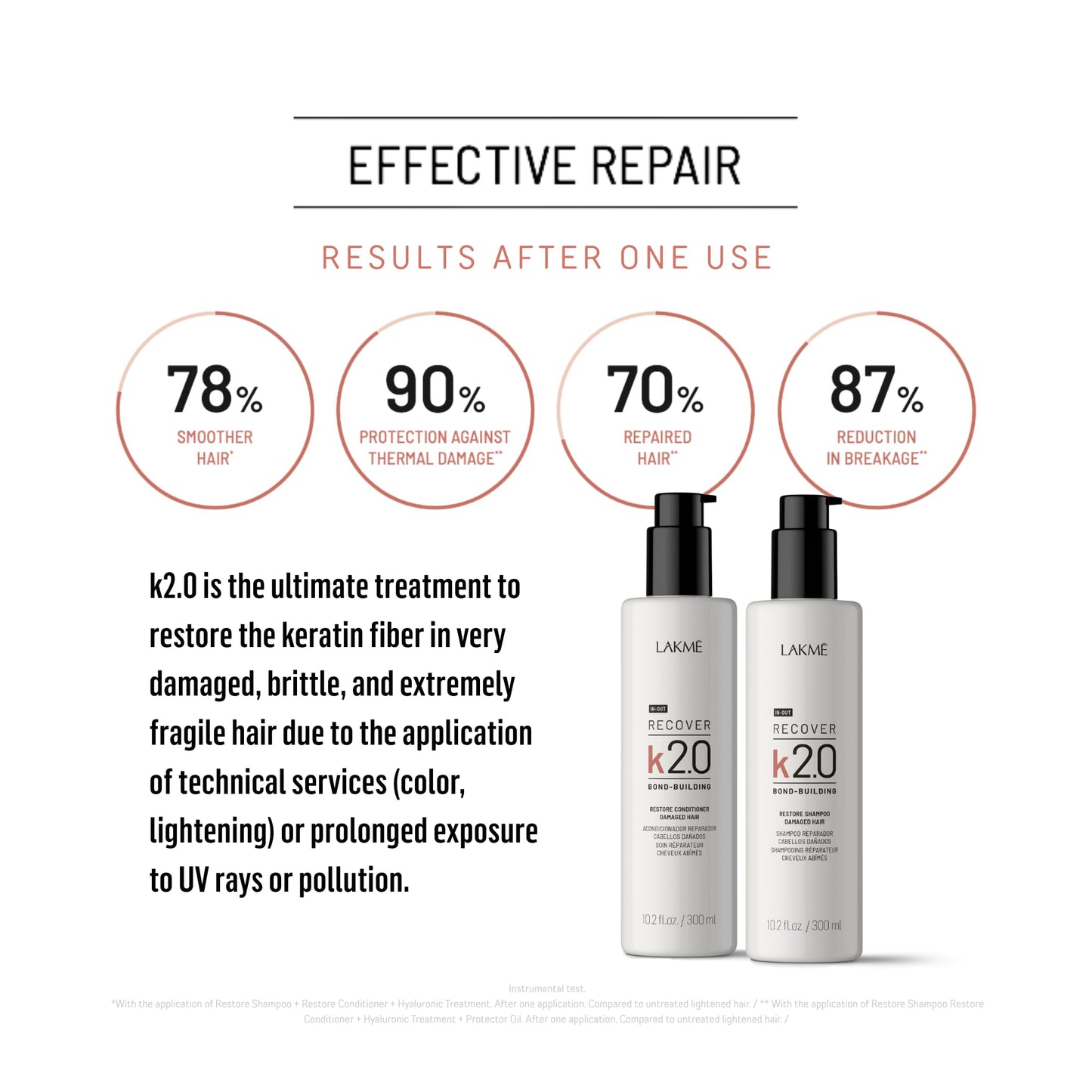 Lakme K2.0 Recover Restore Shampoo 300ml