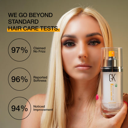 Global Keratin GKHair Leave-In Spray 120ml