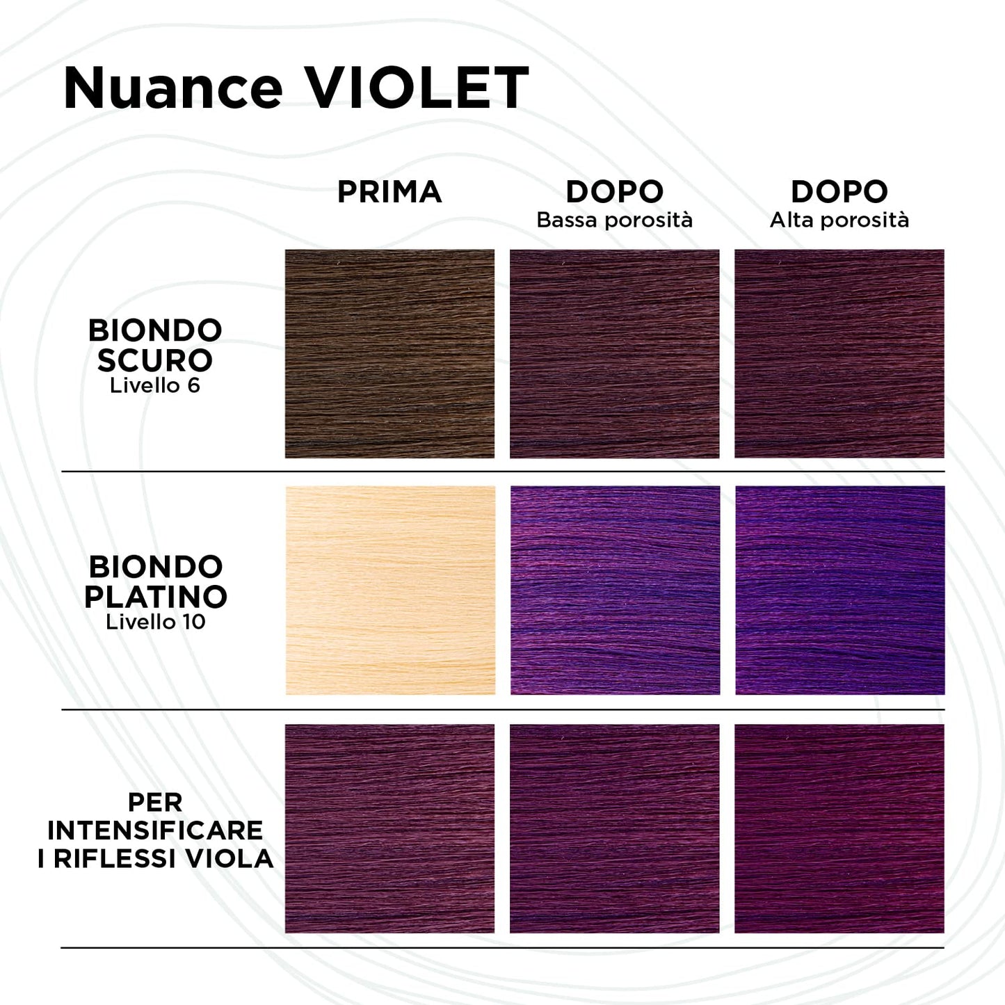 Kemon Yo Cond Violet Fiolet 250ml
