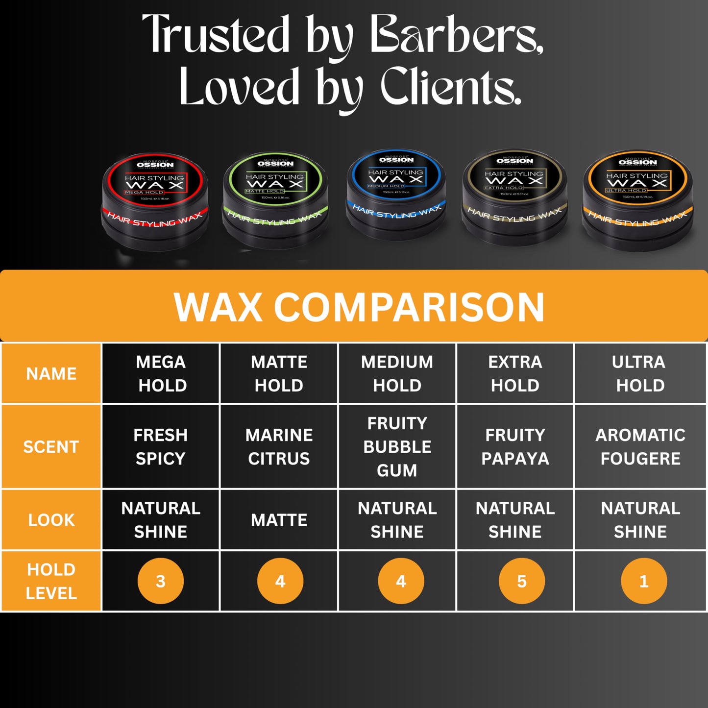 Morfose Ossion PB Wax Extra Hold 150ml